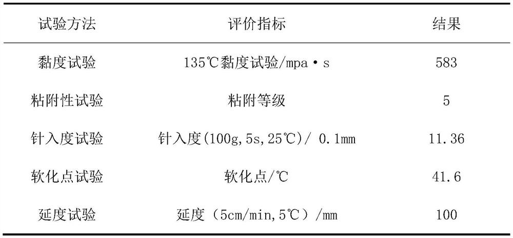 Low-temperature cold patch asphalt liquid and preparation method thereof