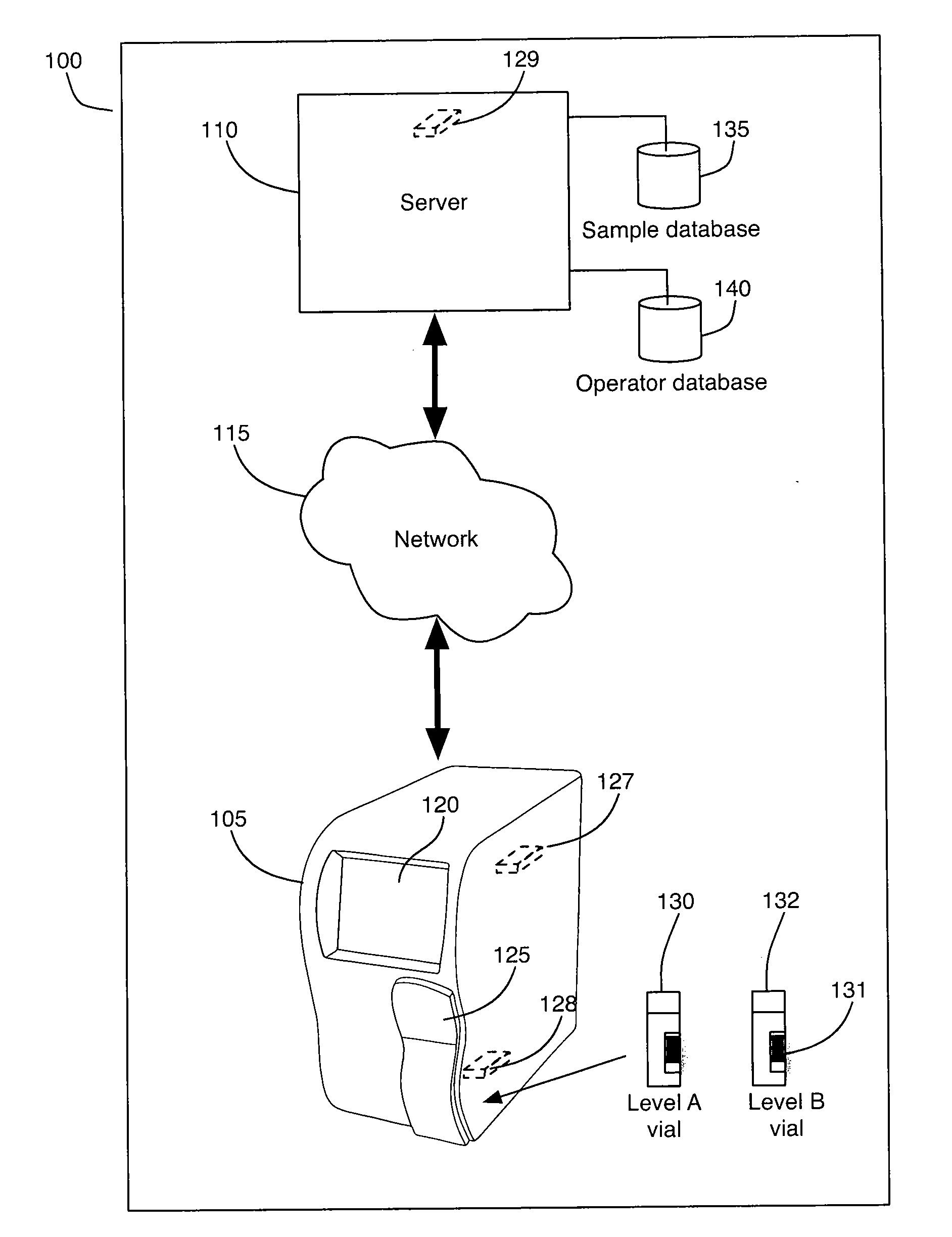 Analyzer, and method for performing a measurement on a sample