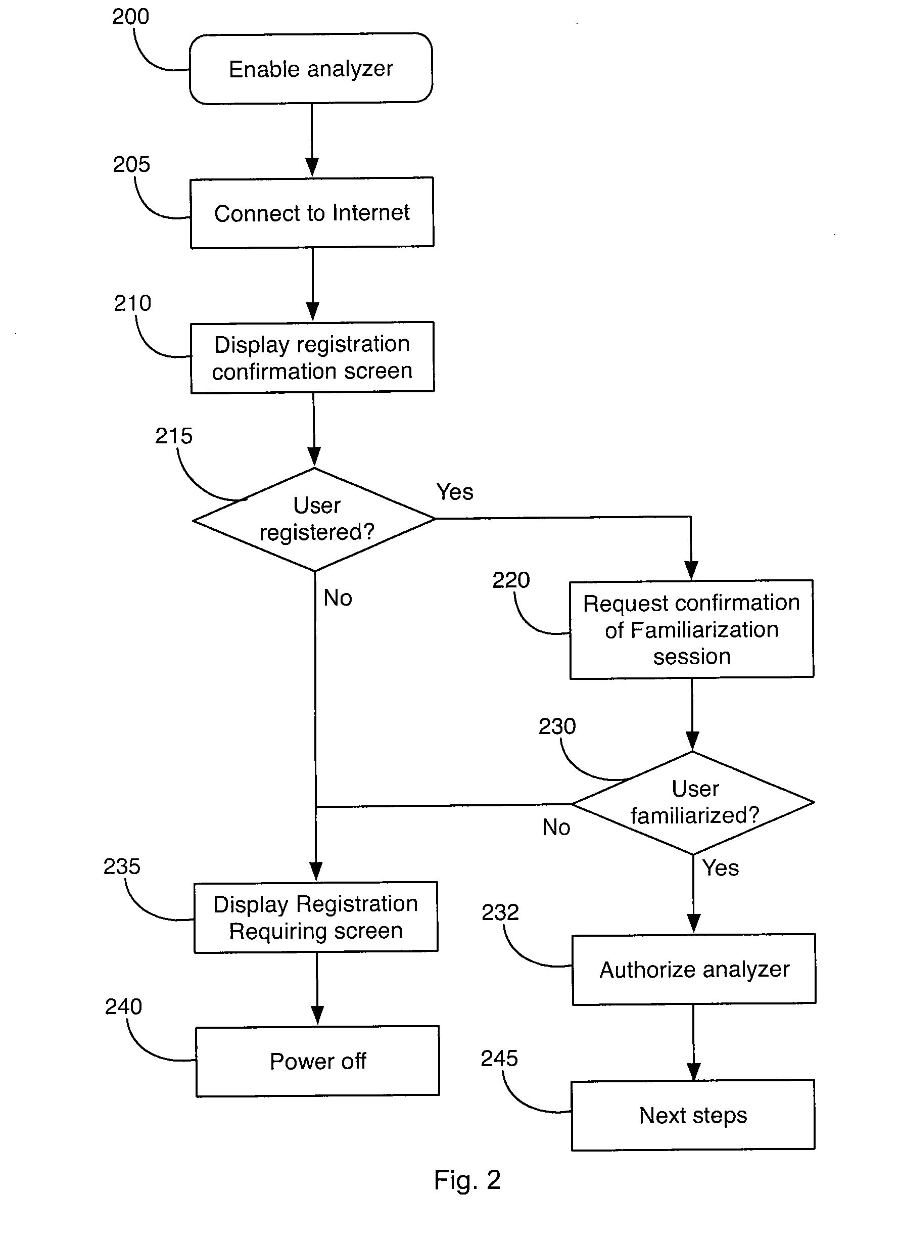Analyzer, and method for performing a measurement on a sample