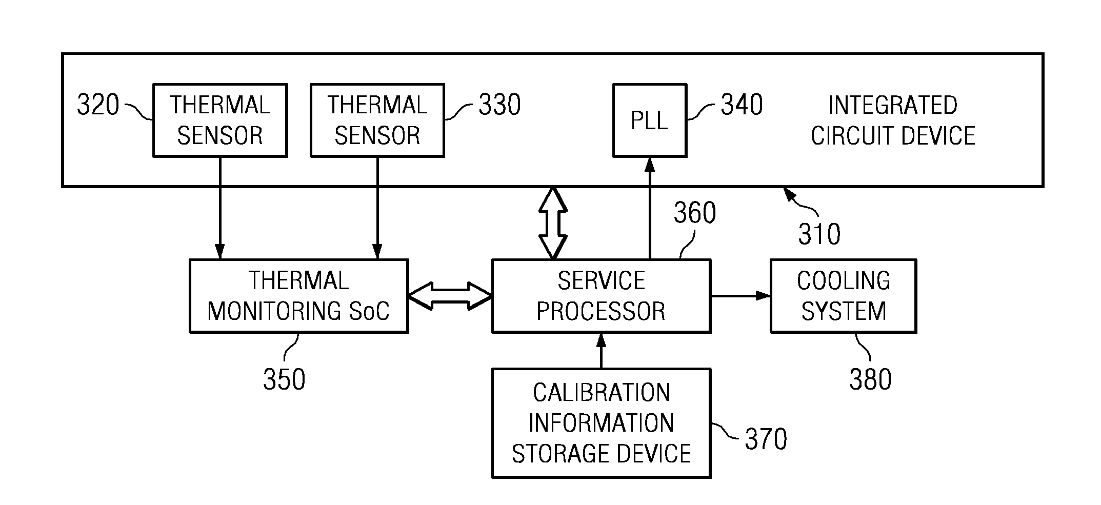 Structure for a Phase Locked Loop with Adjustable Voltage Based on Temperature