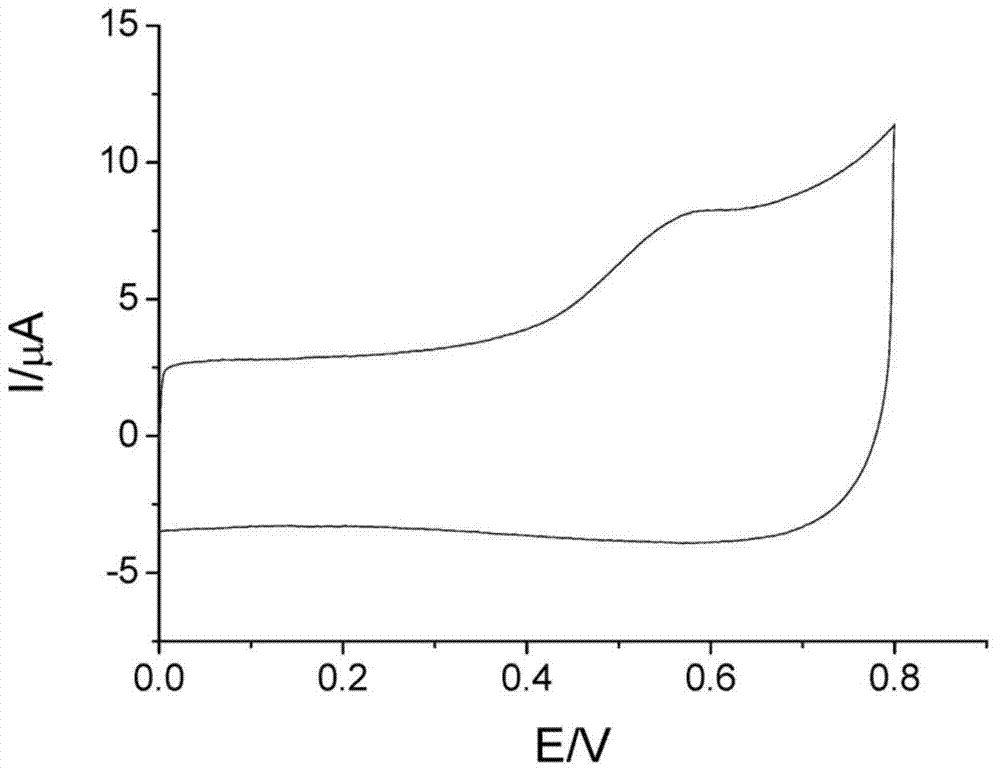 AFc/CB/PVB modified electrode preparation and method for determining free state sulfite and amount by electrode