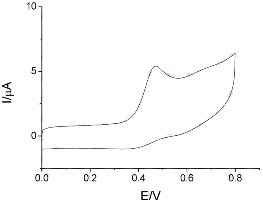 AFc/CB/PVB modified electrode preparation and method for determining free state sulfite and amount by electrode