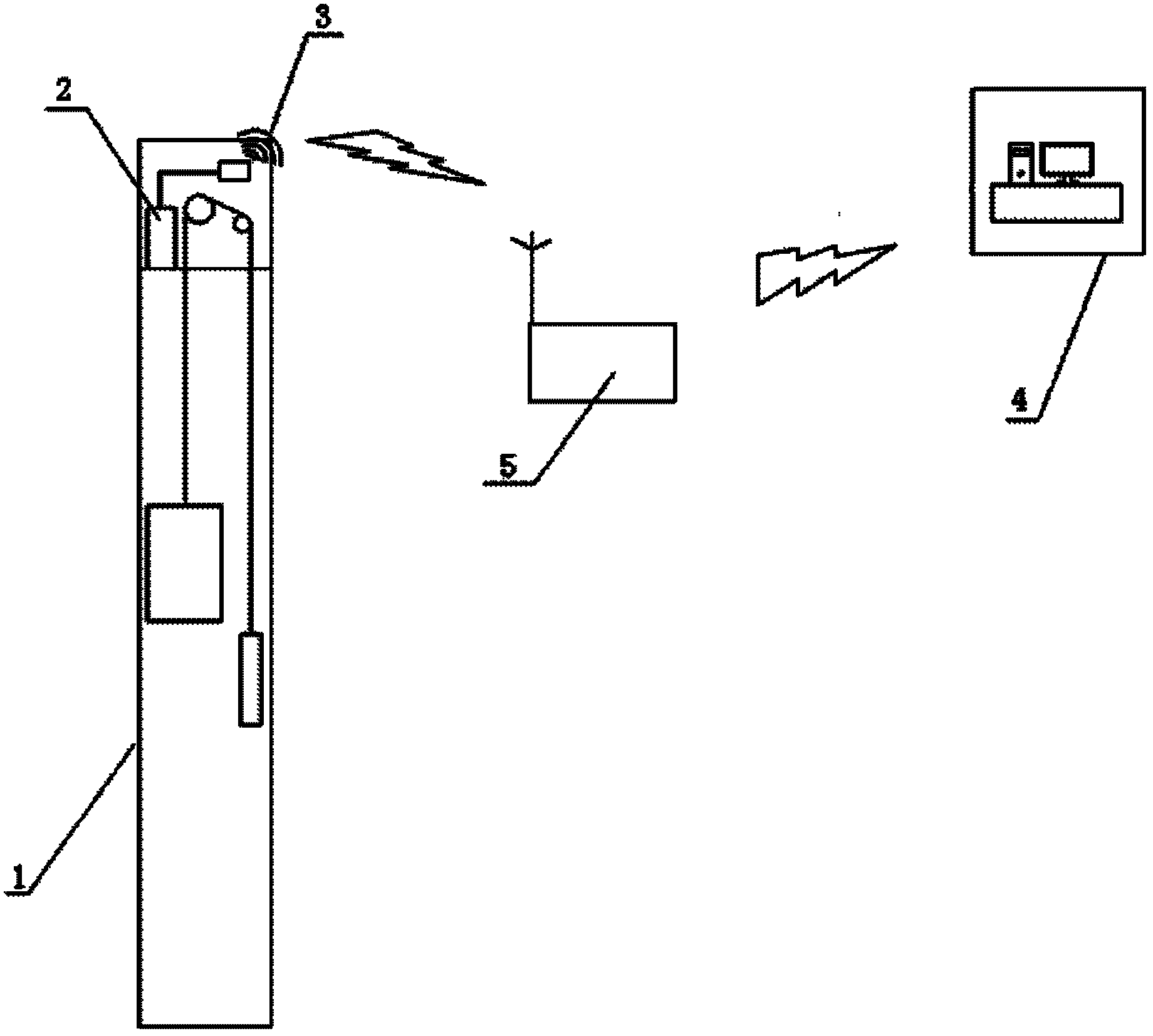 Elevator communication system based on wireless local area network (WLAN)
