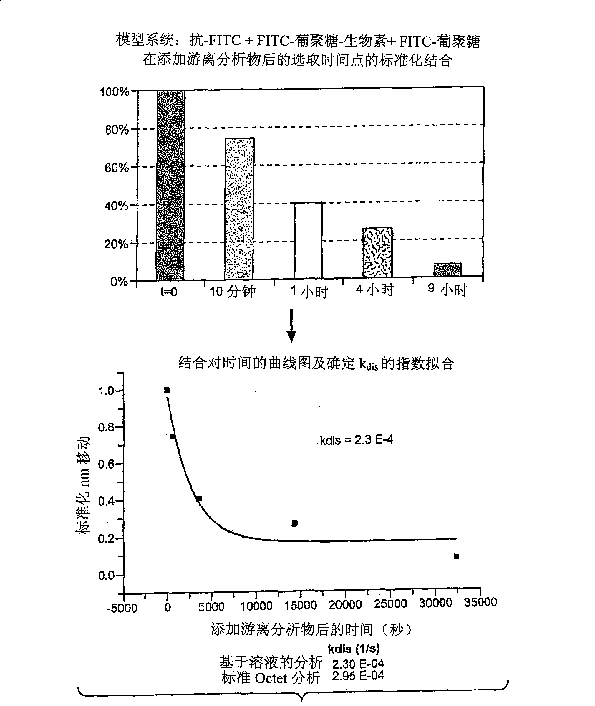 Methods for characterizing molecular interactions