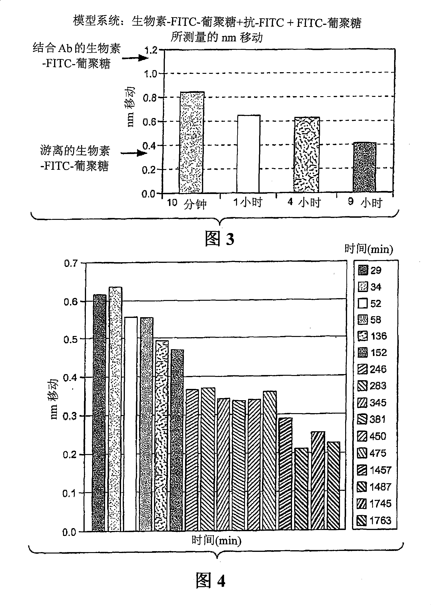 Methods for characterizing molecular interactions