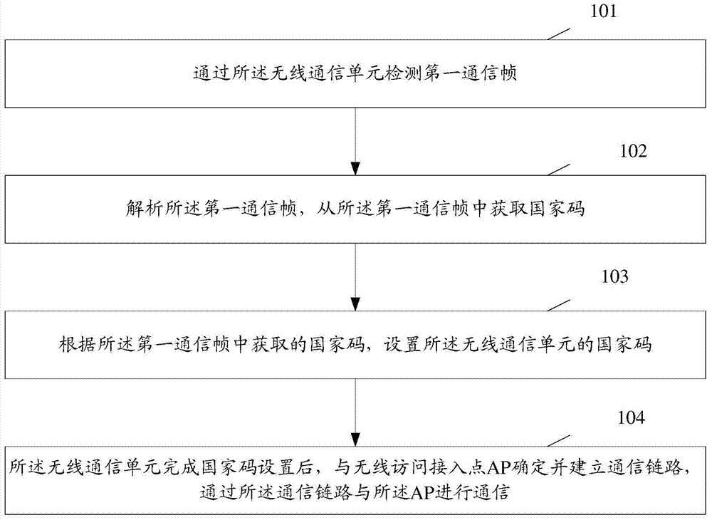 Information processing method and electronic equipment