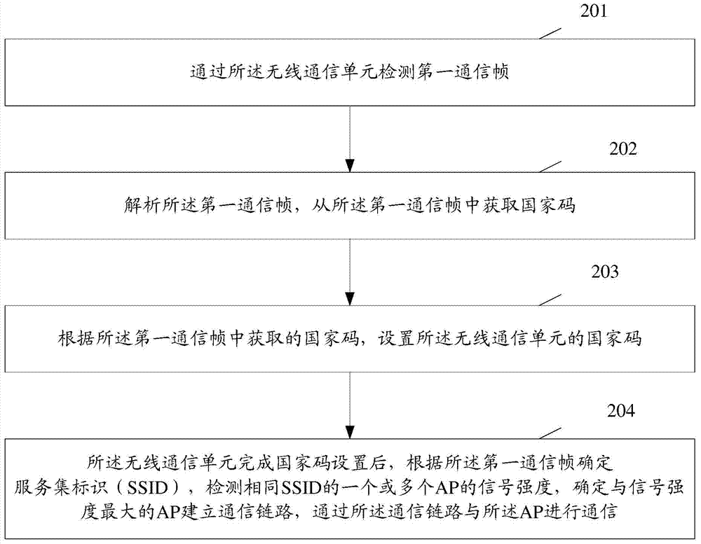 Information processing method and electronic equipment