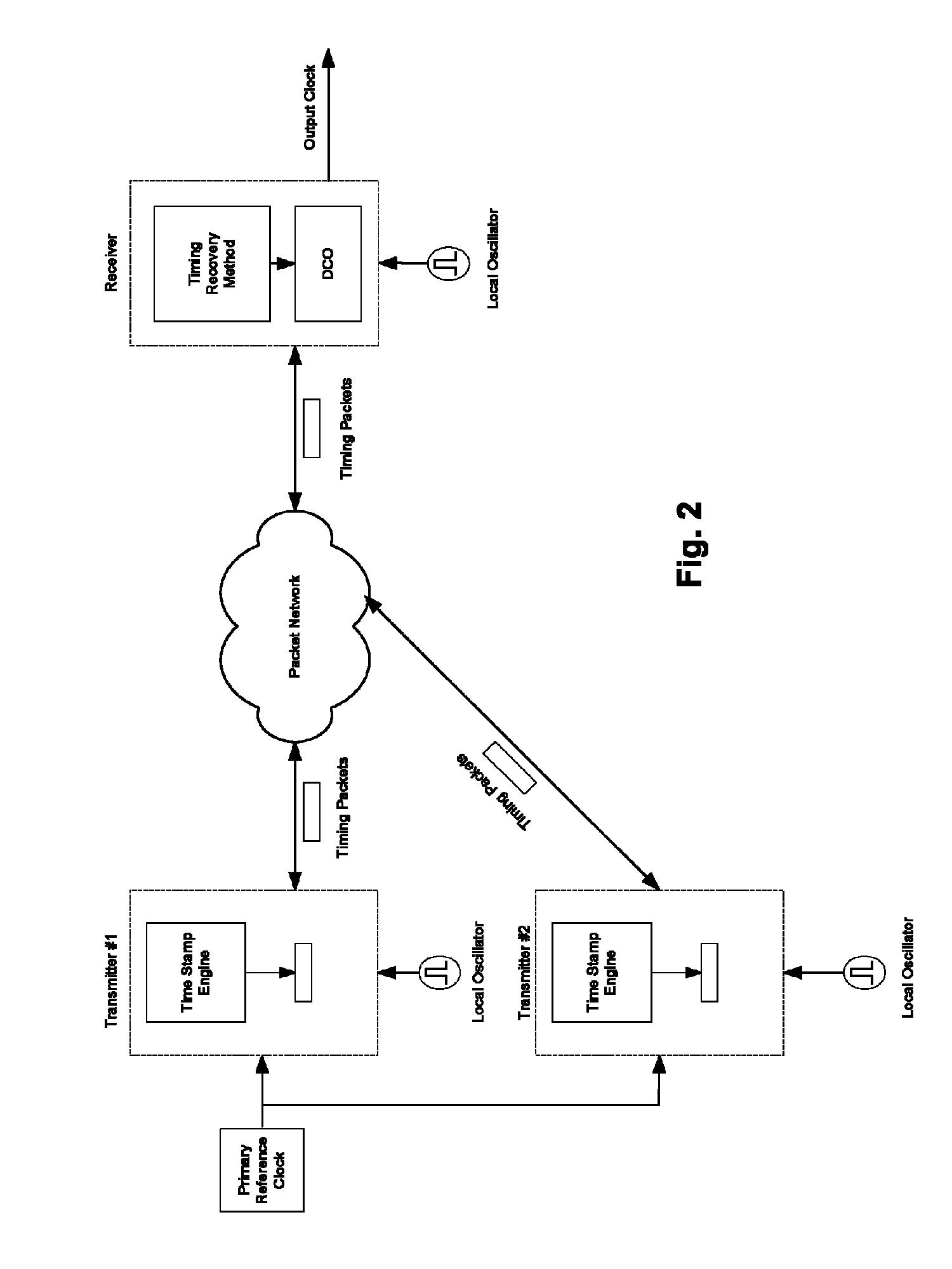 Multi input timing recovery over packet network