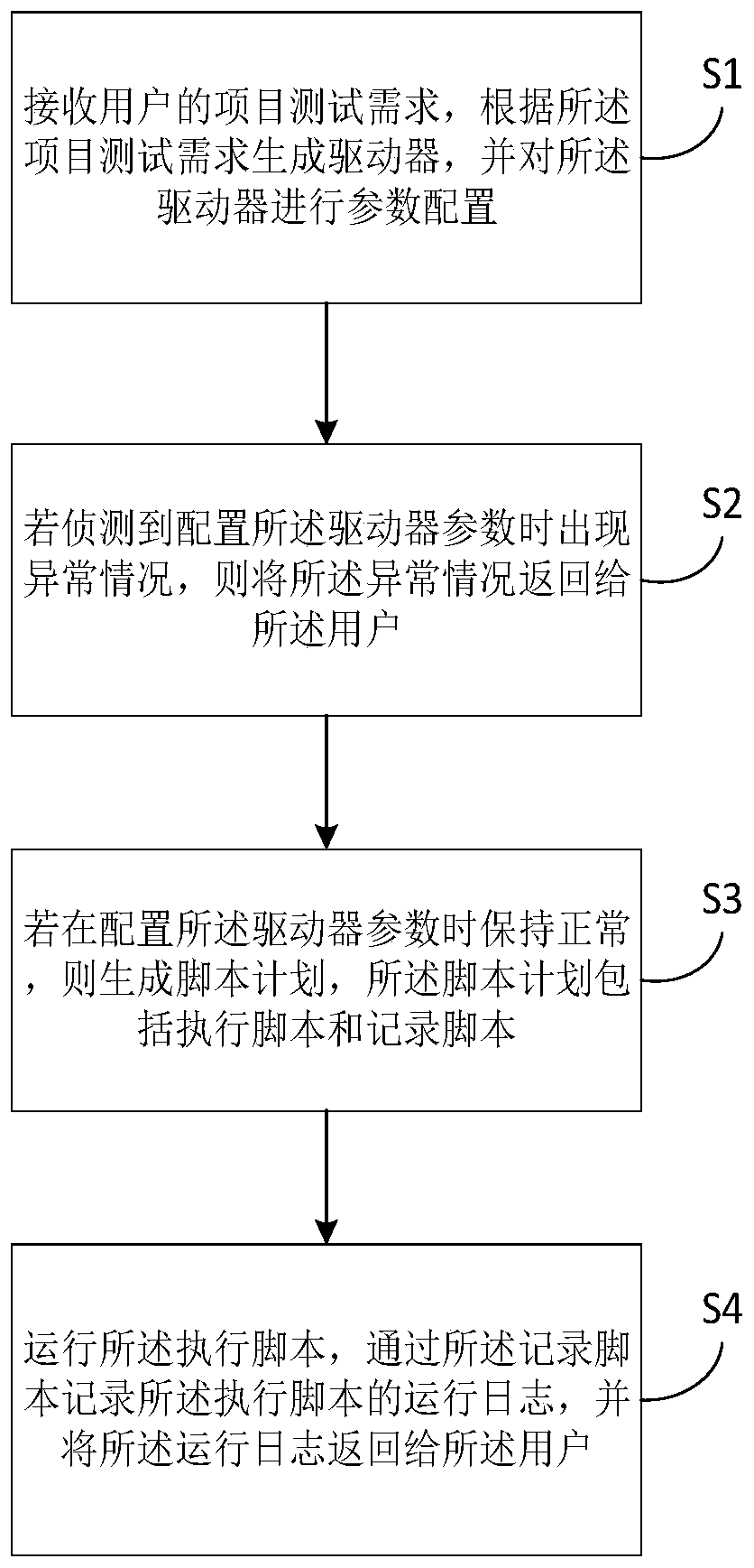 Script generation method and device and computer readable storage medium