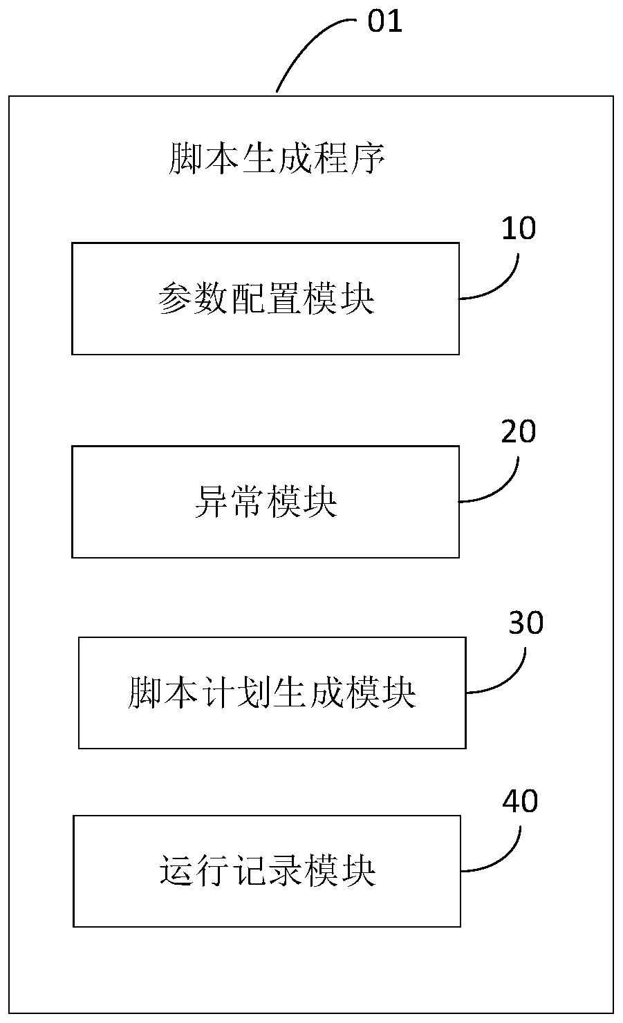 Script generation method and device and computer readable storage medium