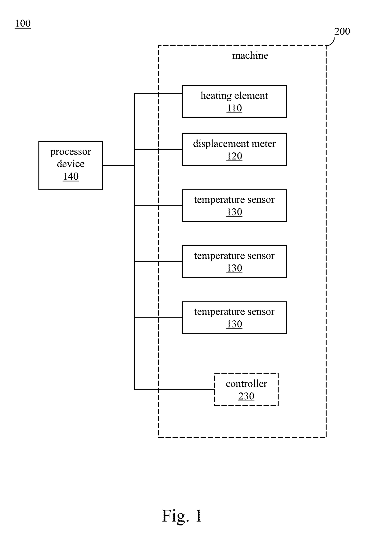 Warm-up compensation system and method