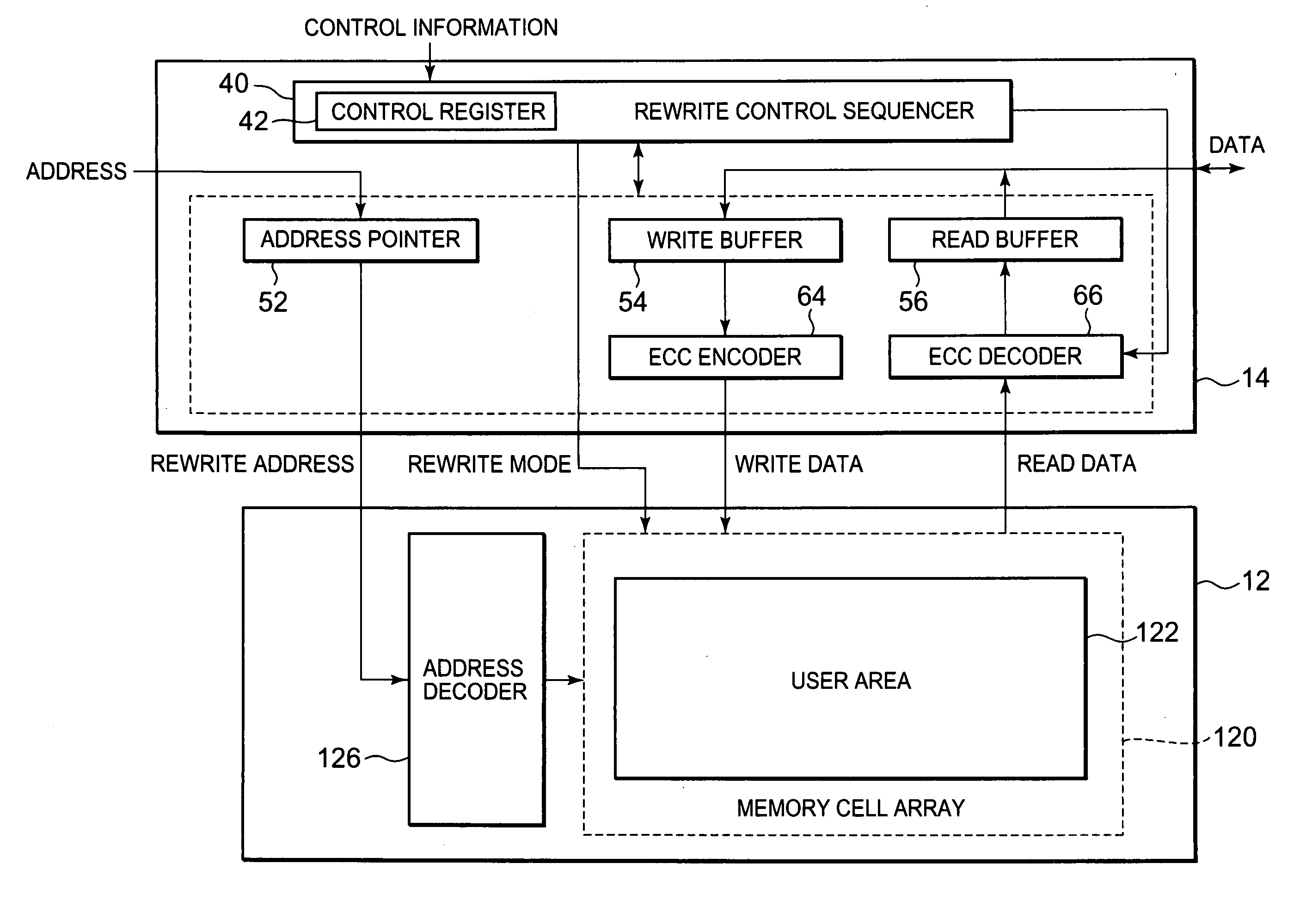 Semiconductor integrated circuit device having fail-safe mode and memory control method
