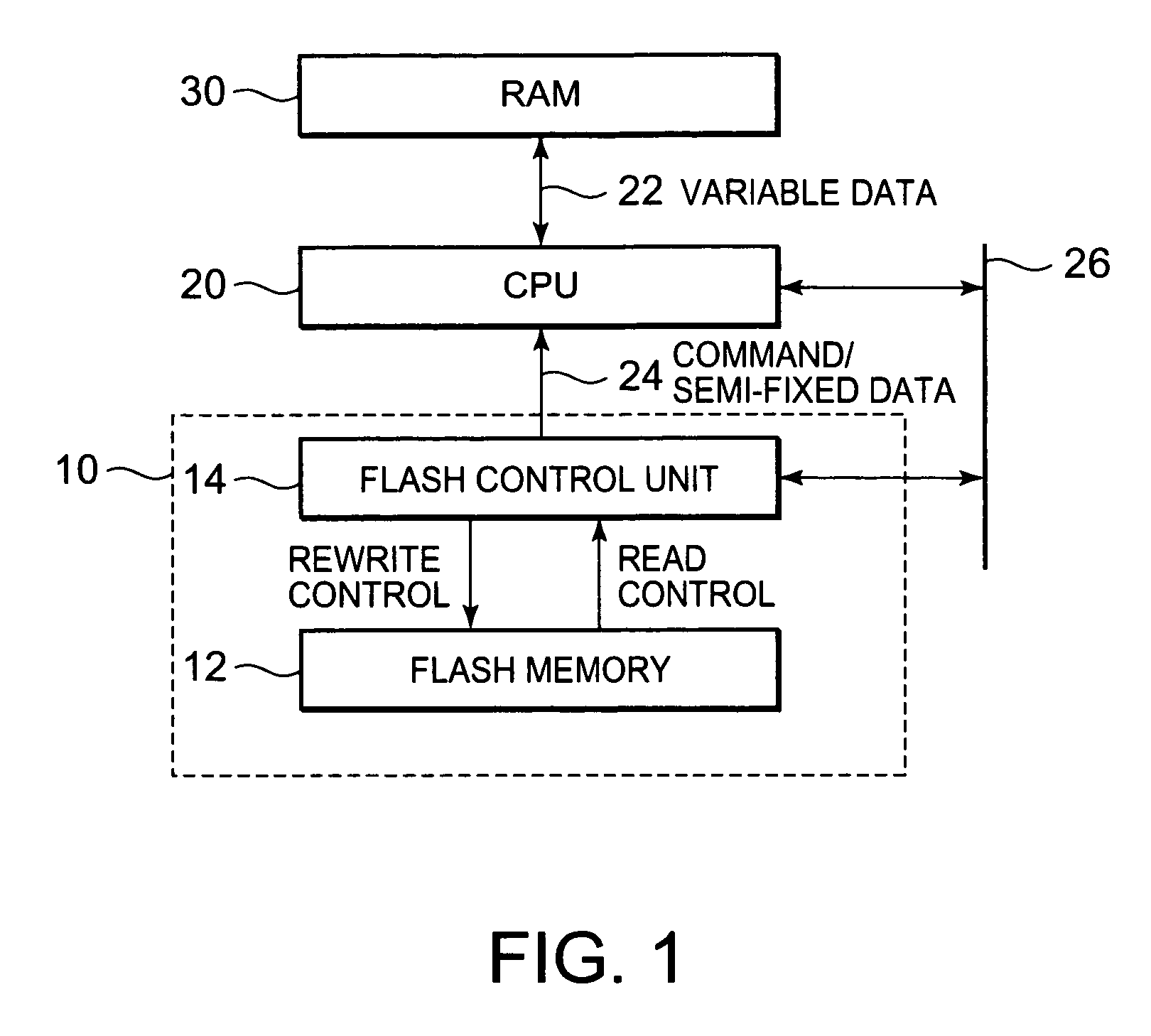Semiconductor integrated circuit device having fail-safe mode and memory control method