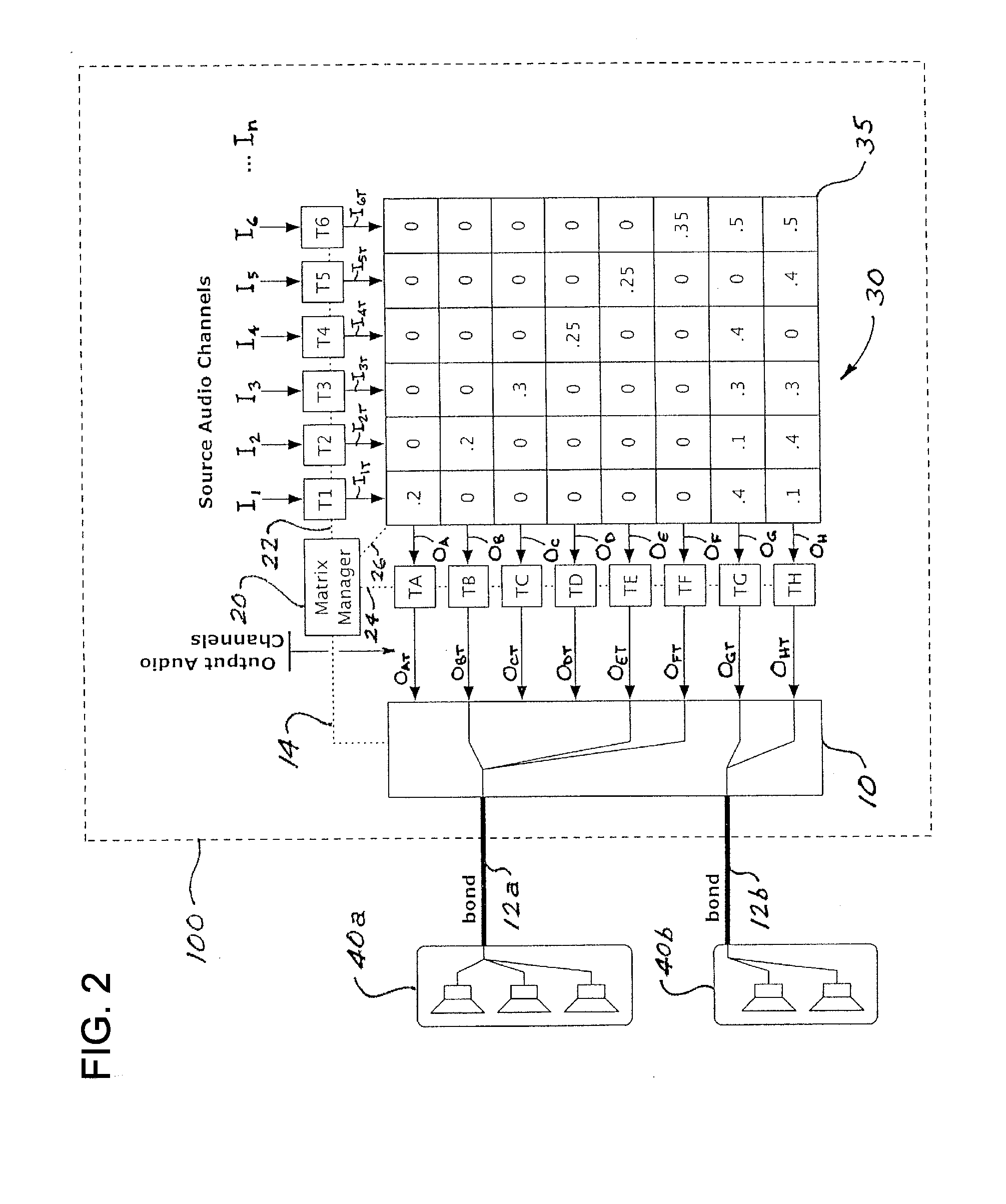 Audio system with bonded-peripheral-driven mixing and effects