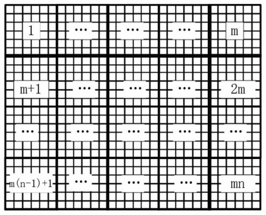 Sparse GRU neural network acceleration implementation method and device