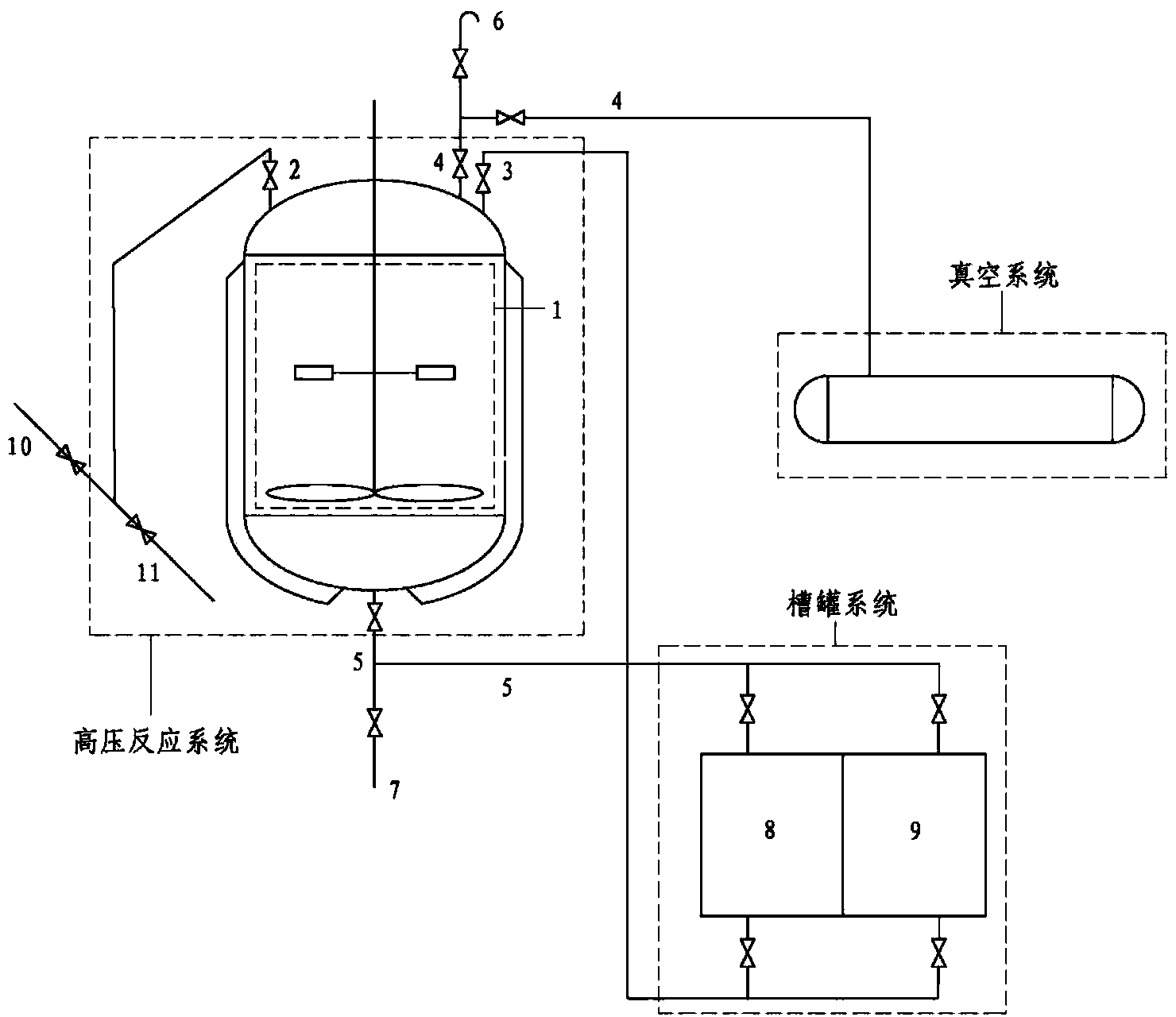 Preparation method and production device of catalyst for cyclohexene preparation through benzene selective hydrogenation