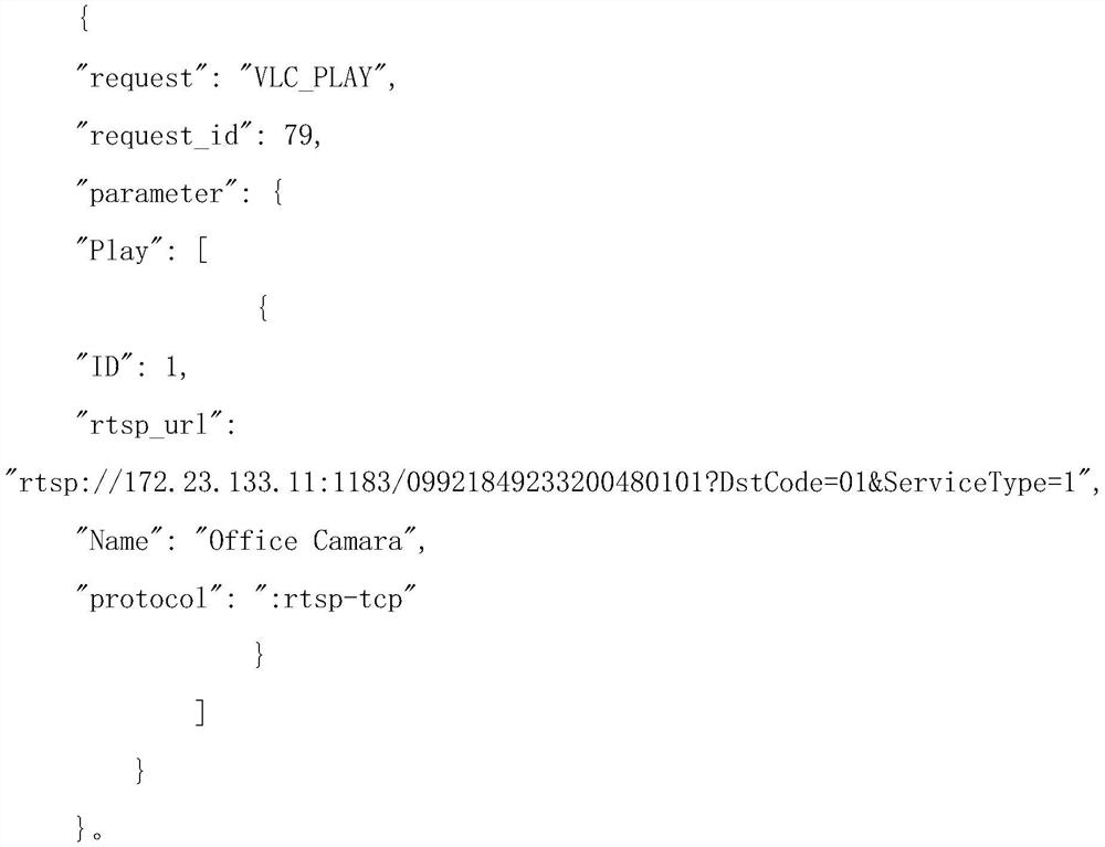 System and method for expanding and playing RTSP video by calling OCX of VLC player through BS architecture