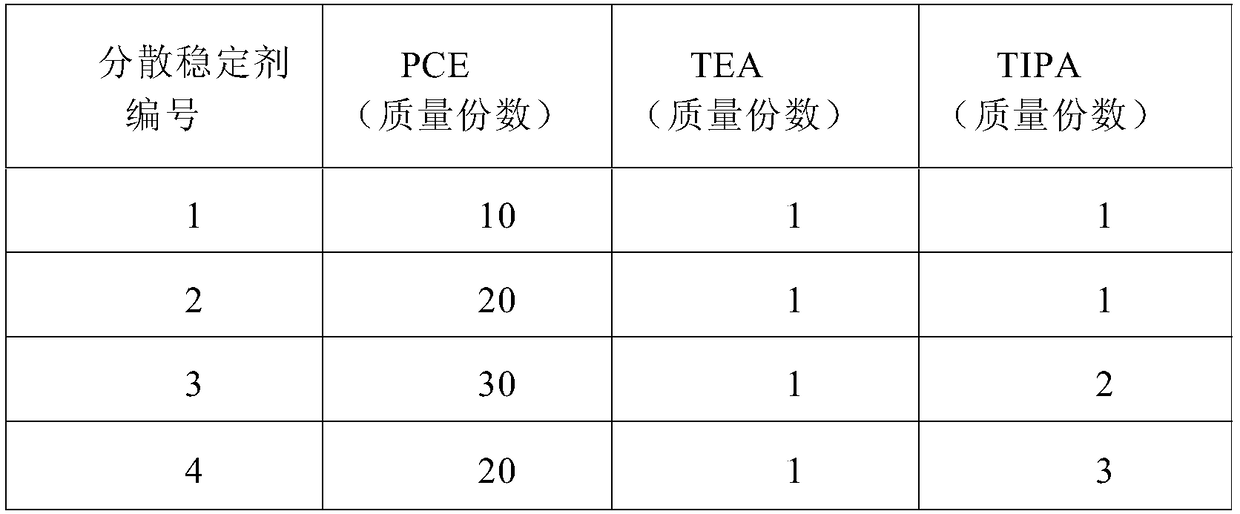 Hydrated calcium aluminate nano crystal nucleus early strength agent and preparation method thereof