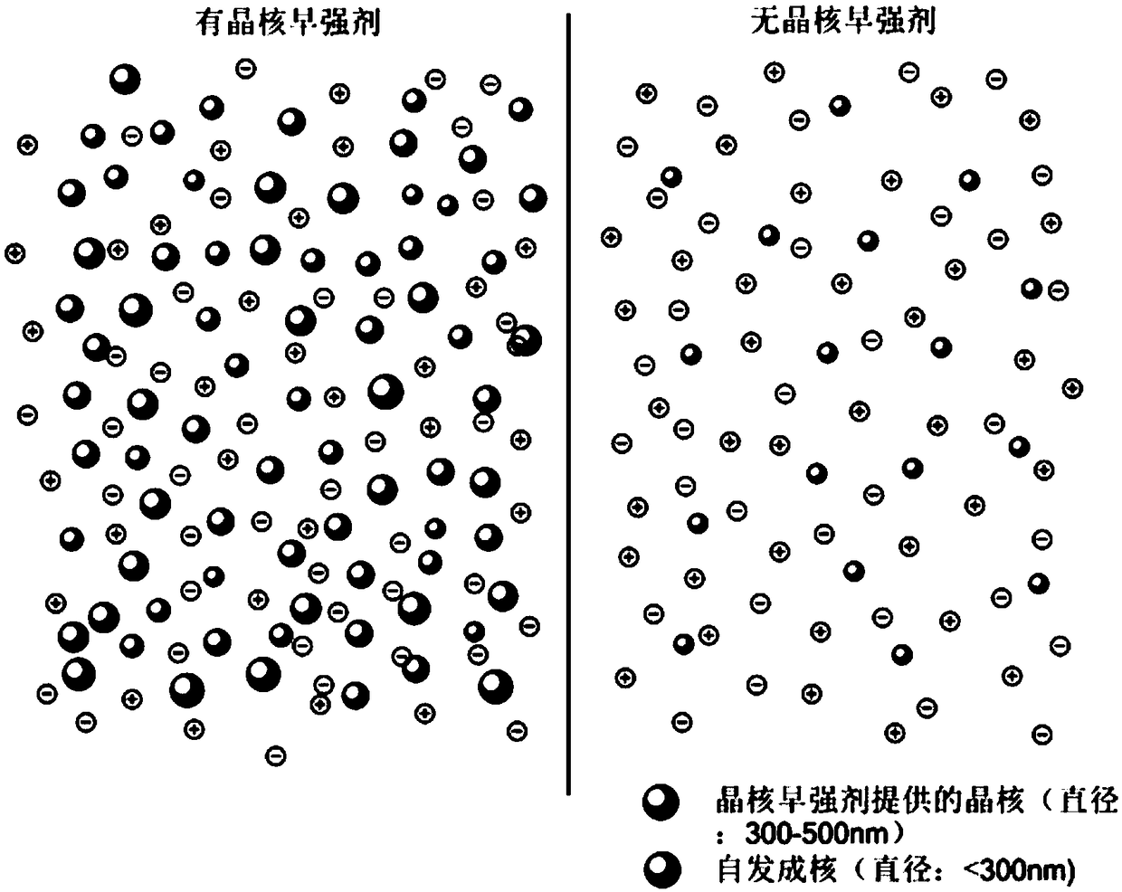 Hydrated calcium aluminate nano crystal nucleus early strength agent and preparation method thereof