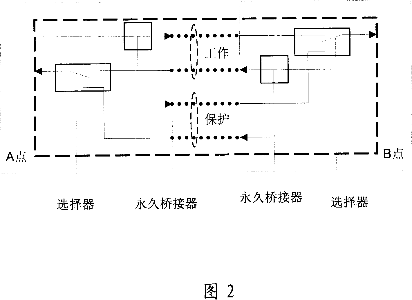 WDM transmission system protection method and apparatus