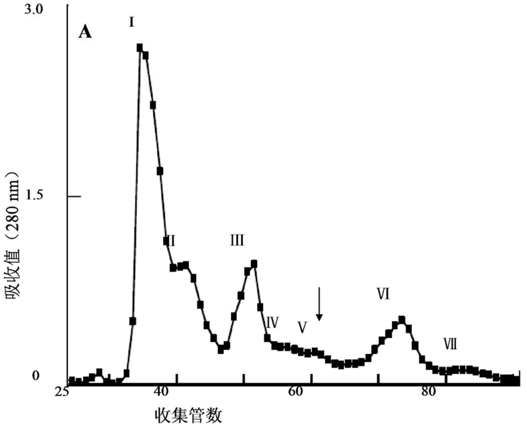 Application of scolopendra mutilans neurotoxin peptide omega-SLPTX-Ssmla