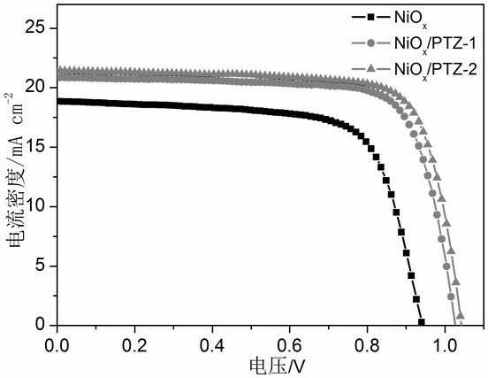 A kind of conjugated organic small molecule containing double-terminal pyridine and its preparation method and application