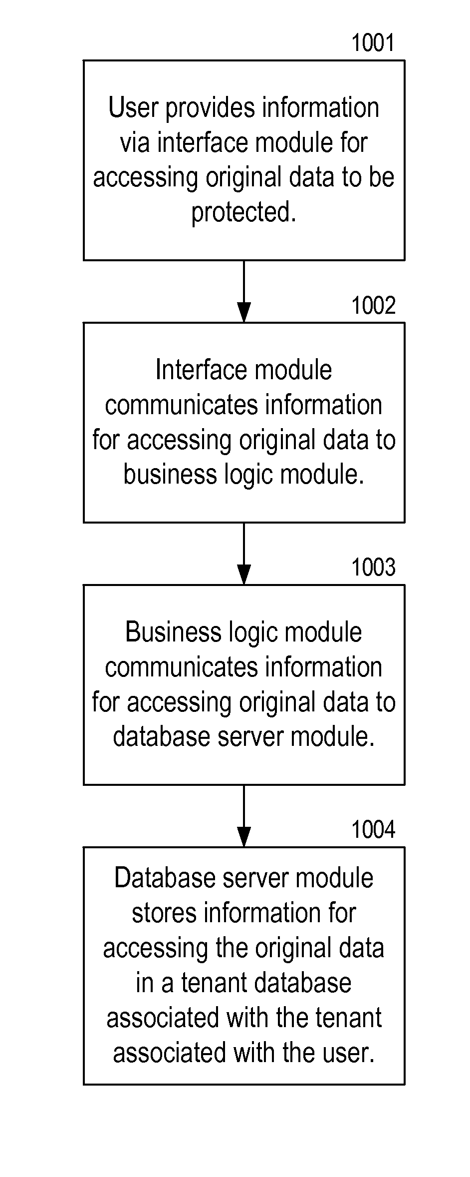 Systems and methods for multi-tenant data protection application