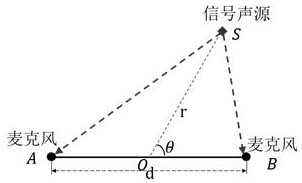 Signal estimation method based on first-order differential microphone array