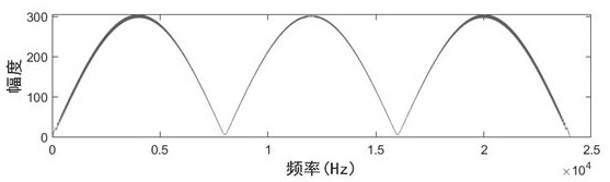 Signal estimation method based on first-order differential microphone array