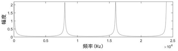 Signal estimation method based on first-order differential microphone array