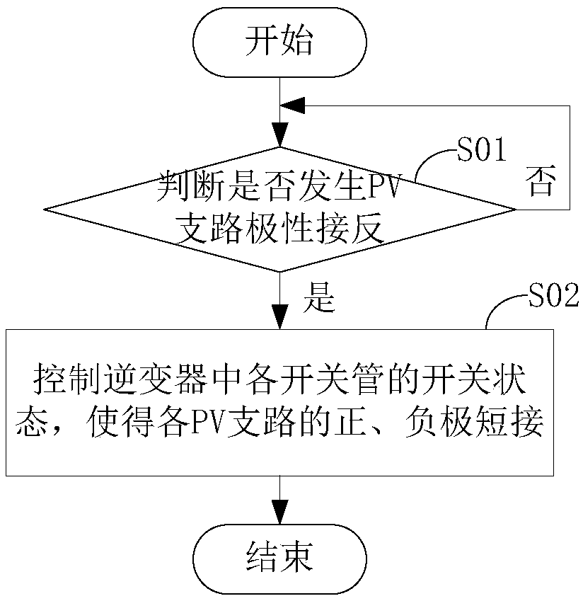 Reverse connection protection method and photovoltaic power generation system