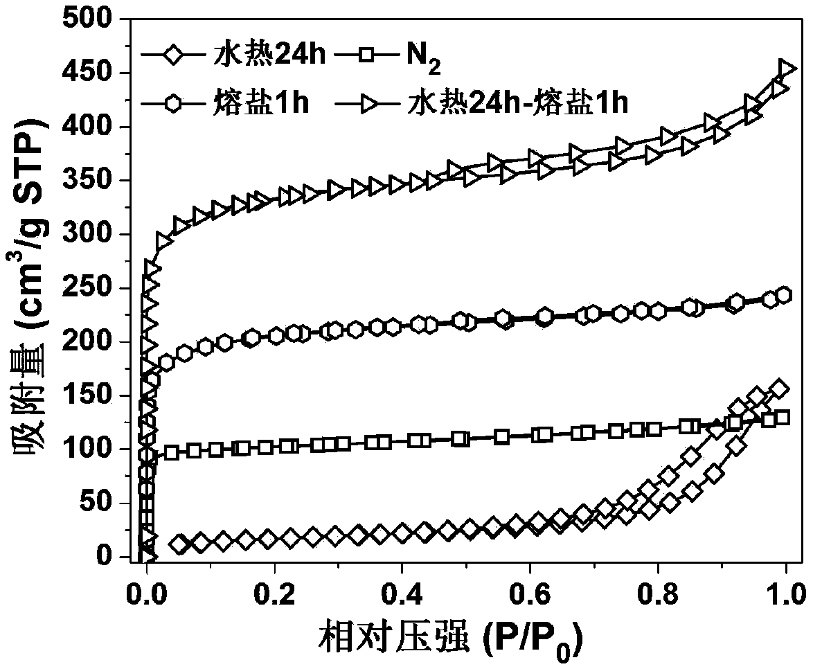 Method for preparing electrode carbon material for electrochemical capacitor from peanut shells
