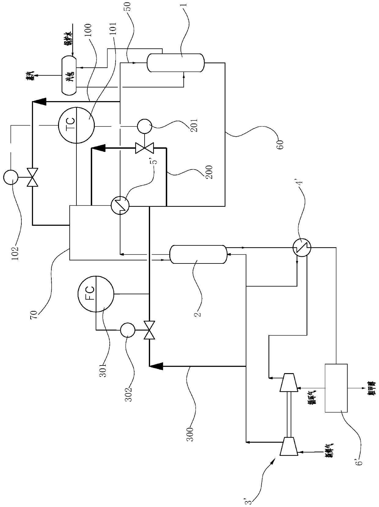 Adjusting method and adjusting device of methanol synthesis system