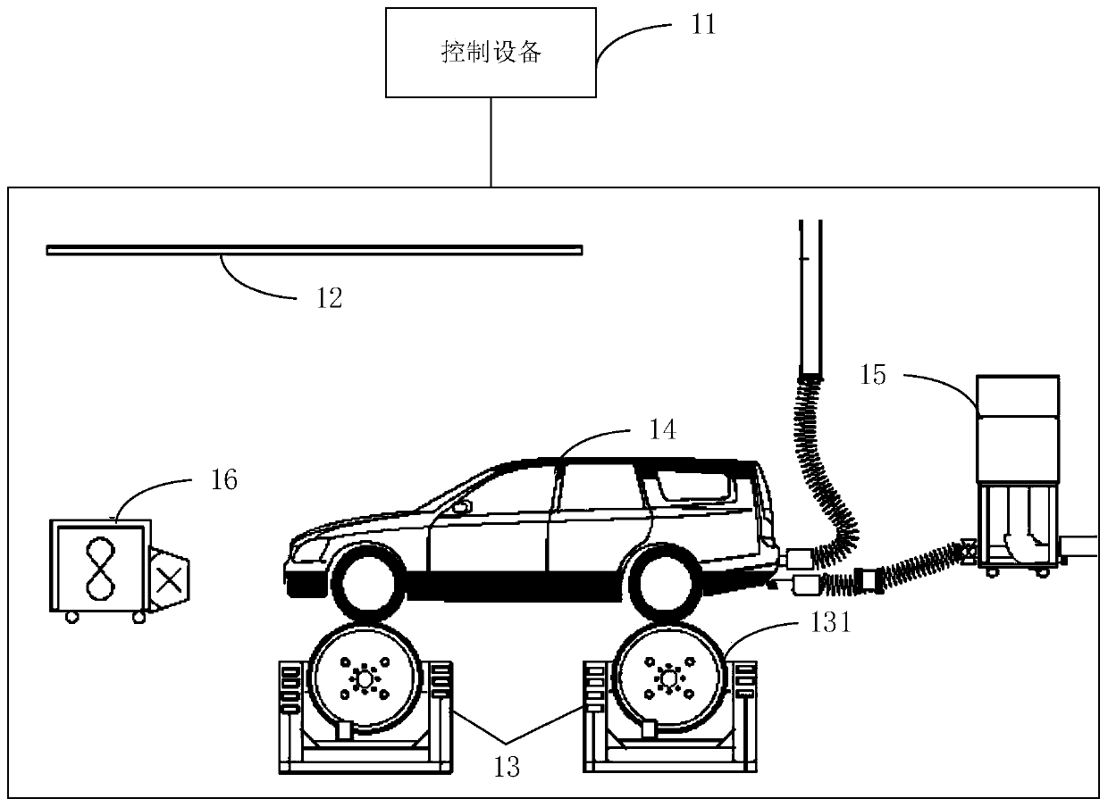 Vehicle instrument table test method, device, system, equipment and storage medium
