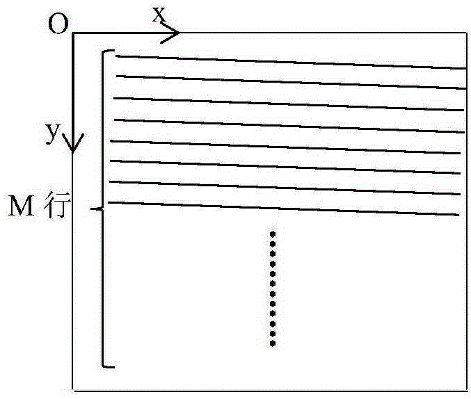 Structural shape analysis method for stereovision image distortion calibration of stereo light microscope (SLM)