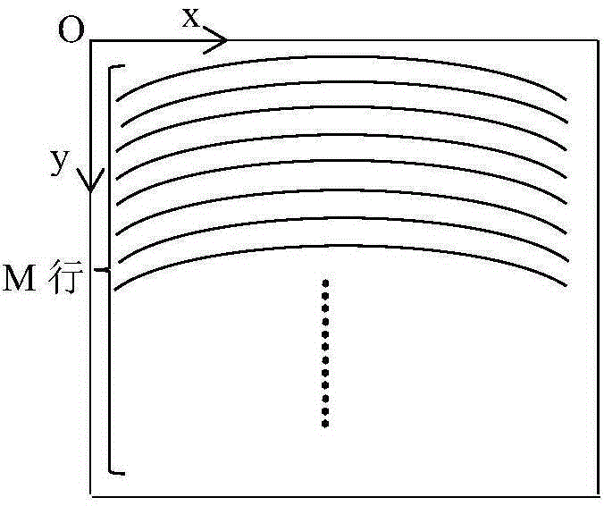 Structural shape analysis method for stereovision image distortion calibration of stereo light microscope (SLM)