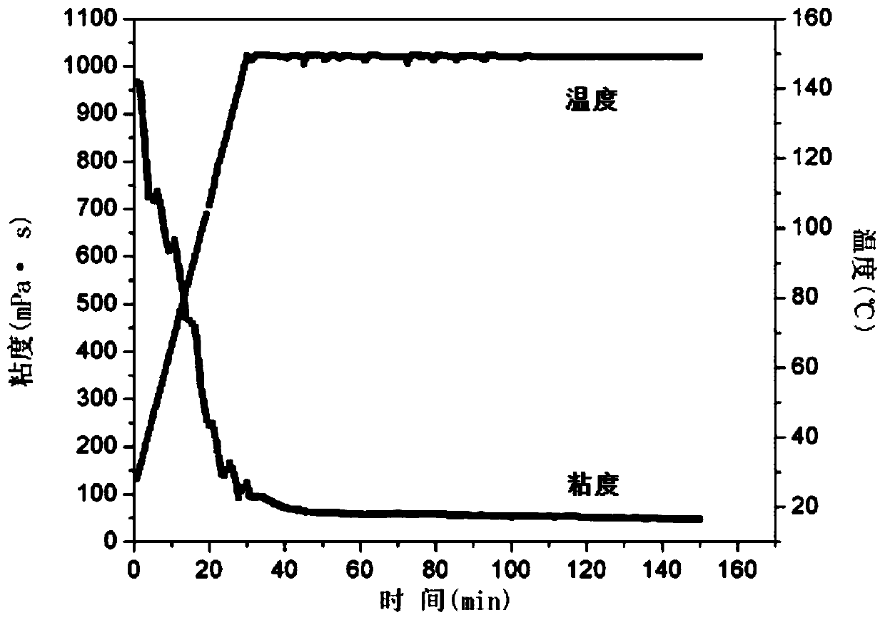 High-temperature-resistant modified titanium dioxide crosslinking agent for cracking liquid and preparation method thereof