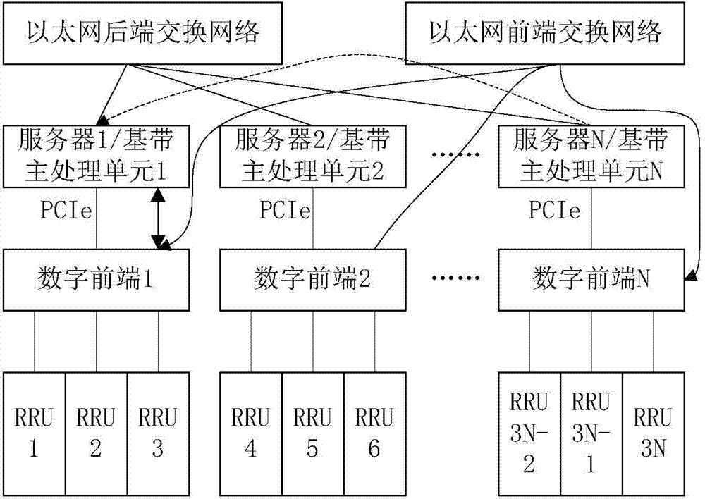 Digital front end, base band main processing unit and channel function dividing method
