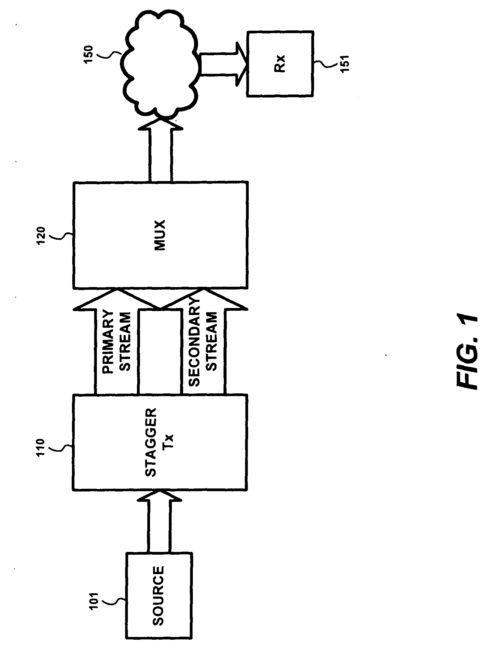 Staggercasting method and apparatus using type of service (TOS) information