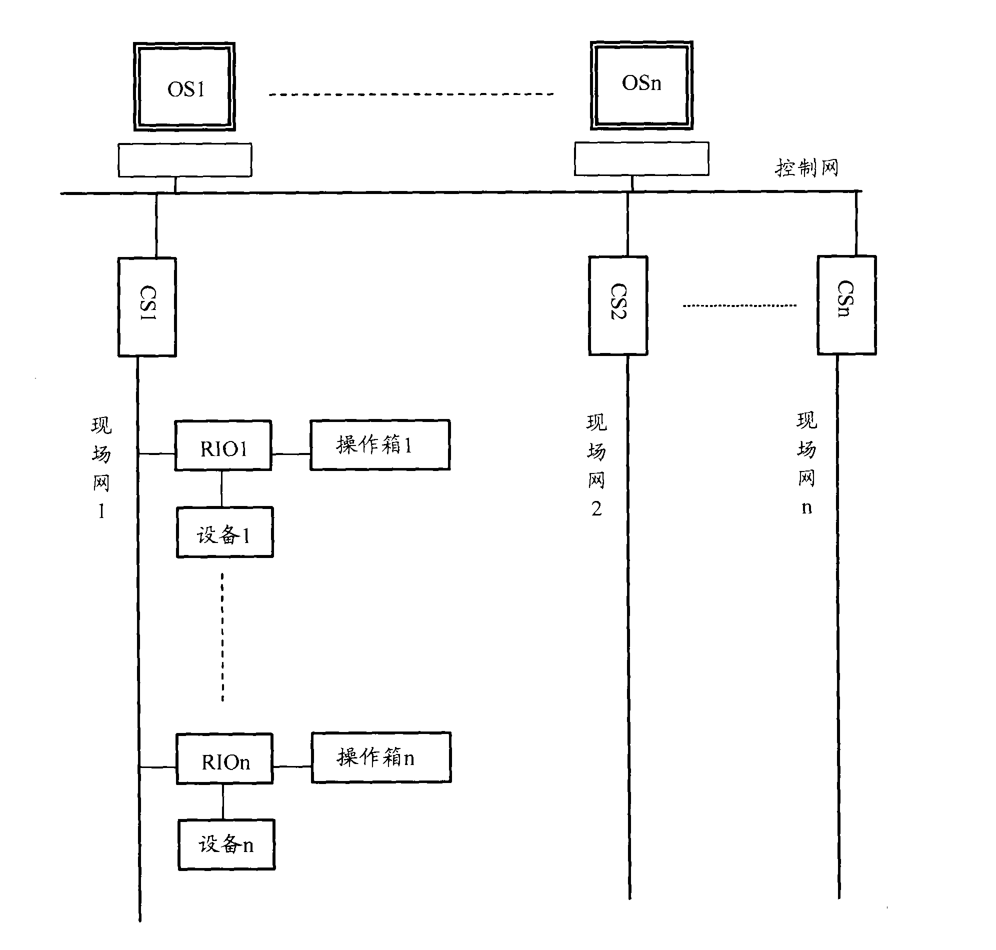 Control system of sintering plant