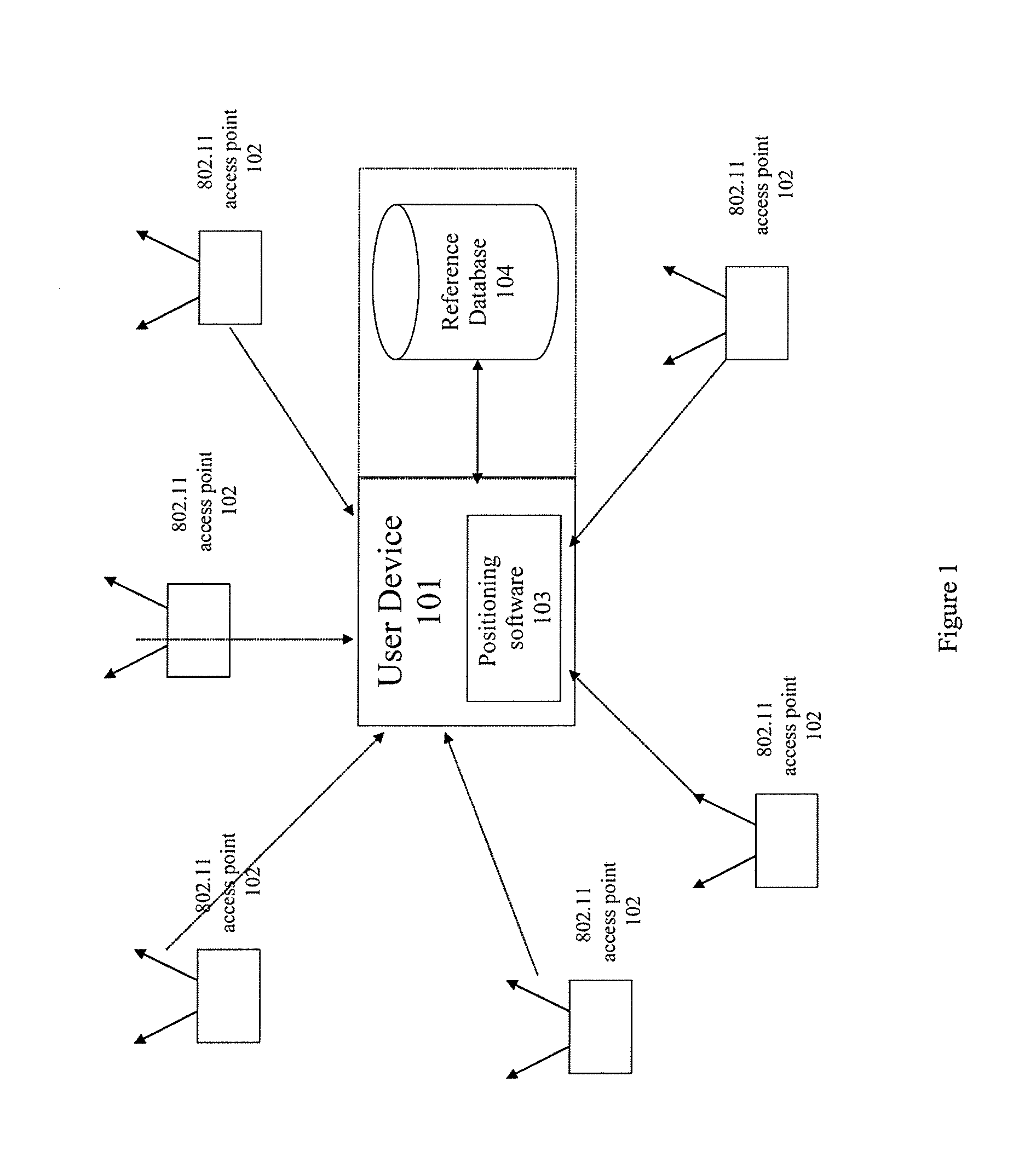 System and method for estimating positioning error within a wlan-based positioning system