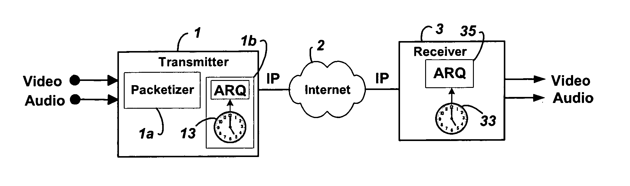 Low-latency automatic repeat request packet recovery mechanism for media streams