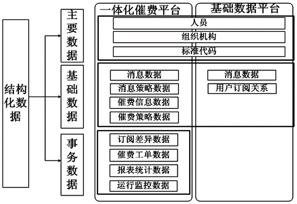 Electric power marketing integrated fee reminder platform system