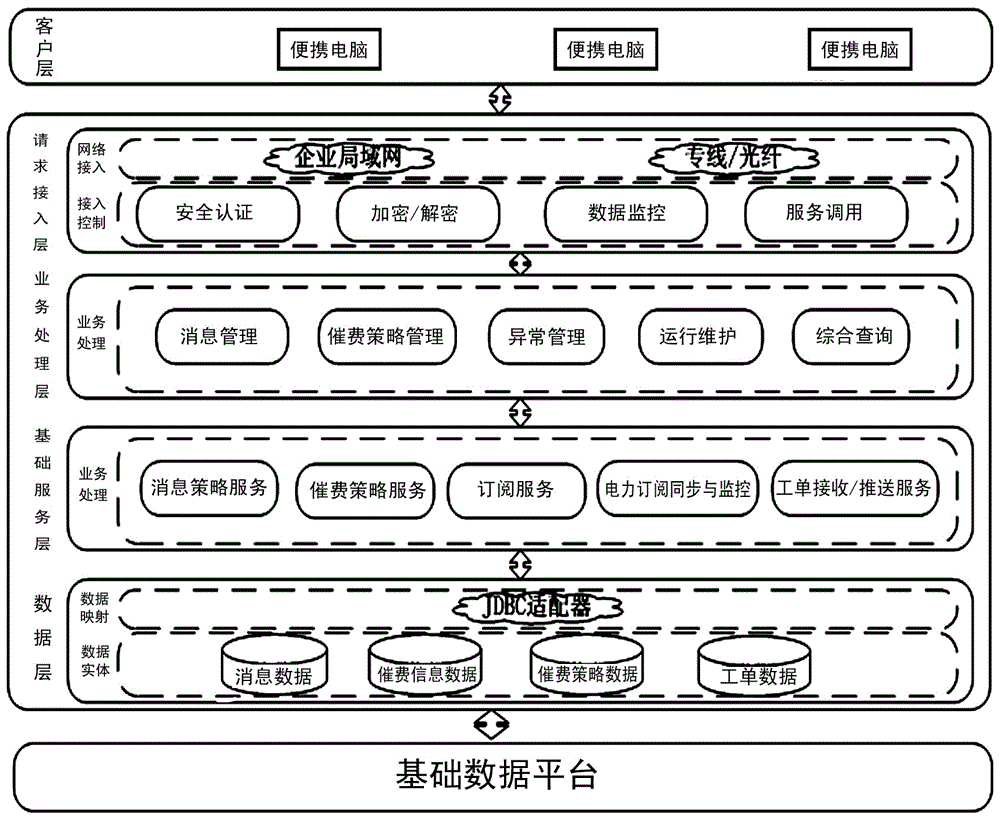 Electric power marketing integrated fee reminder platform system