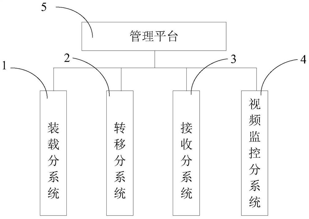 Method, device and system for monitoring hazardous waste transportation, and storage medium