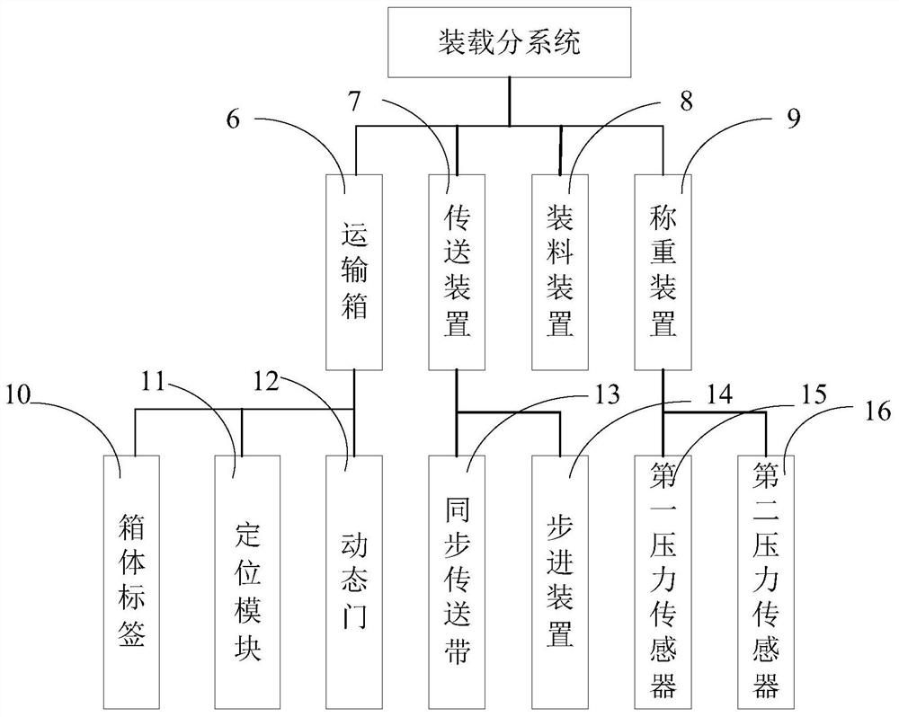 Method, device and system for monitoring hazardous waste transportation, and storage medium