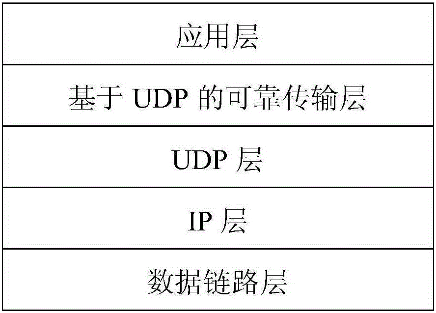 UDP-based reliable transmission method