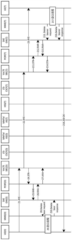 A load release method, device, mme and sae-gw