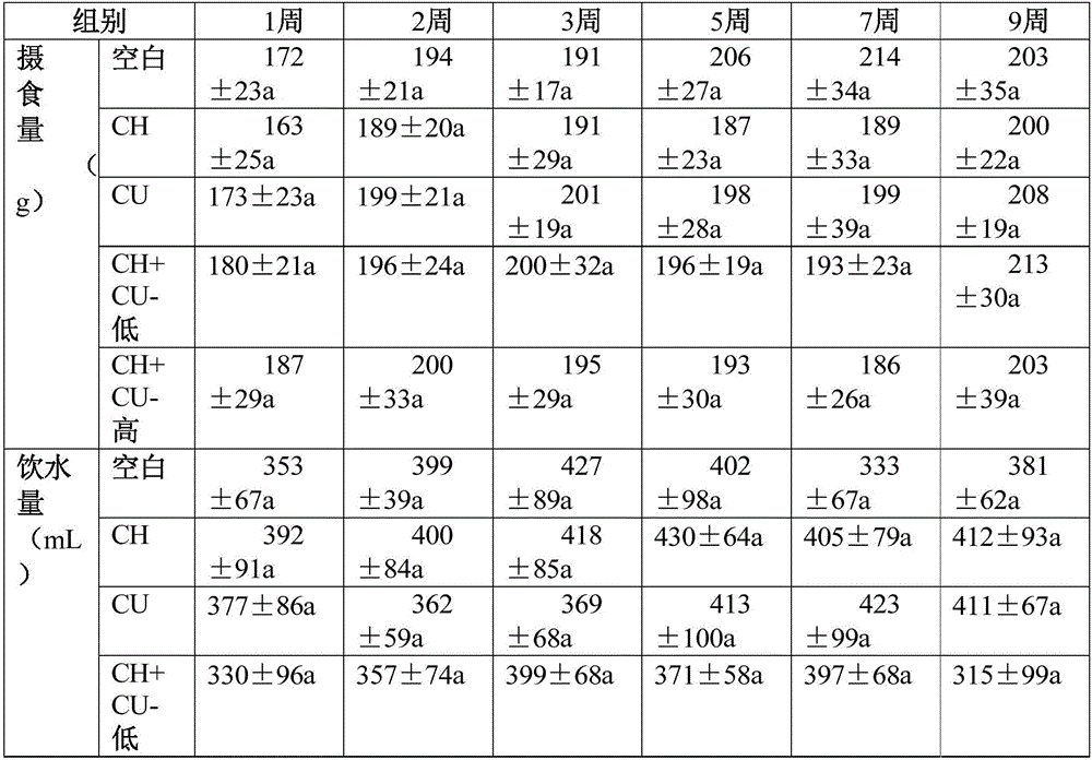 Dandelion oral liquid for removing toxin, reducing fat and losing weight and preparation method of same