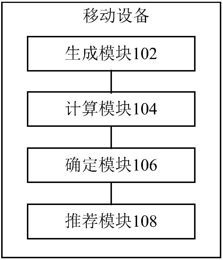 Song recommendation method and mobile equipment